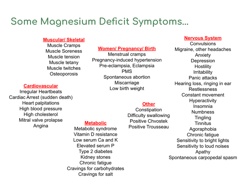 Might you be LOW in Magnesium?